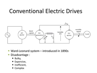 Conventional Electric Drives
 Ward-Leonard system – introduced in 1890s
 Disadvantage :
 Bulky,
 Expensive,
 Inefficient,
 Complex
 