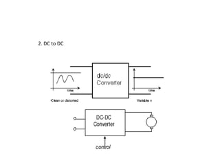 2. DC to DC
 