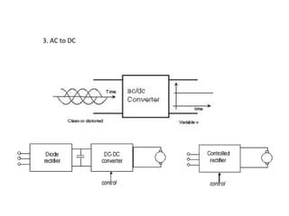 3. AC to DC
 