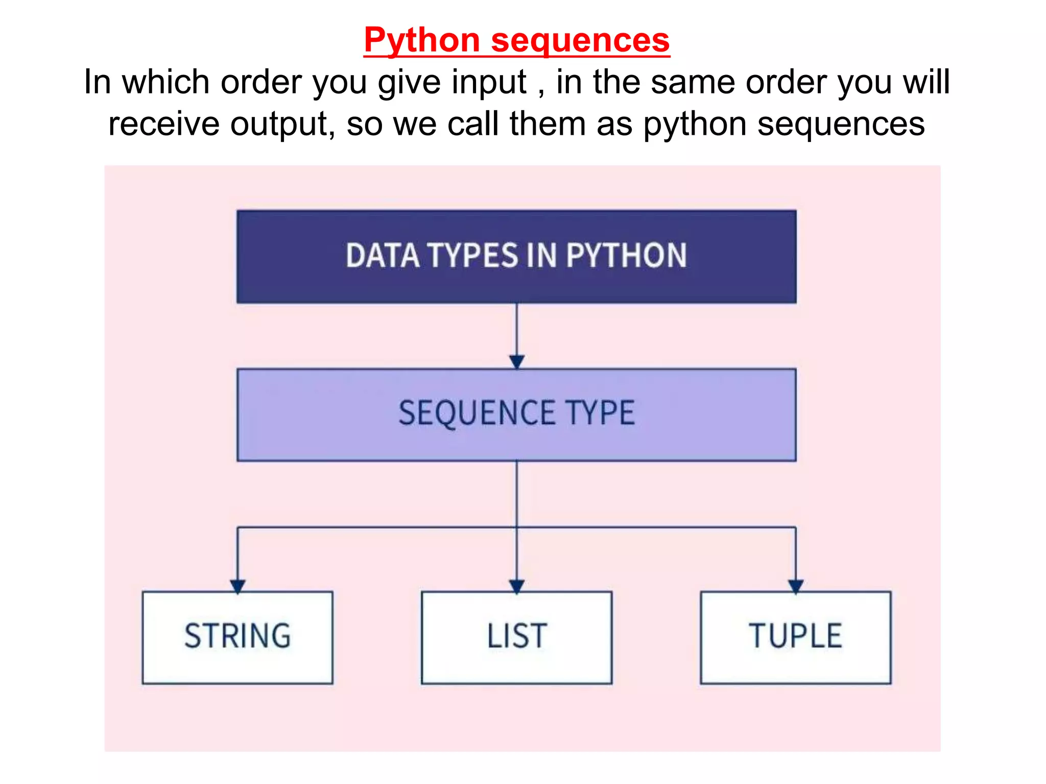 Python sequences
In which order you give input , in the same order you will
receive output, so we call them as python sequences
 
