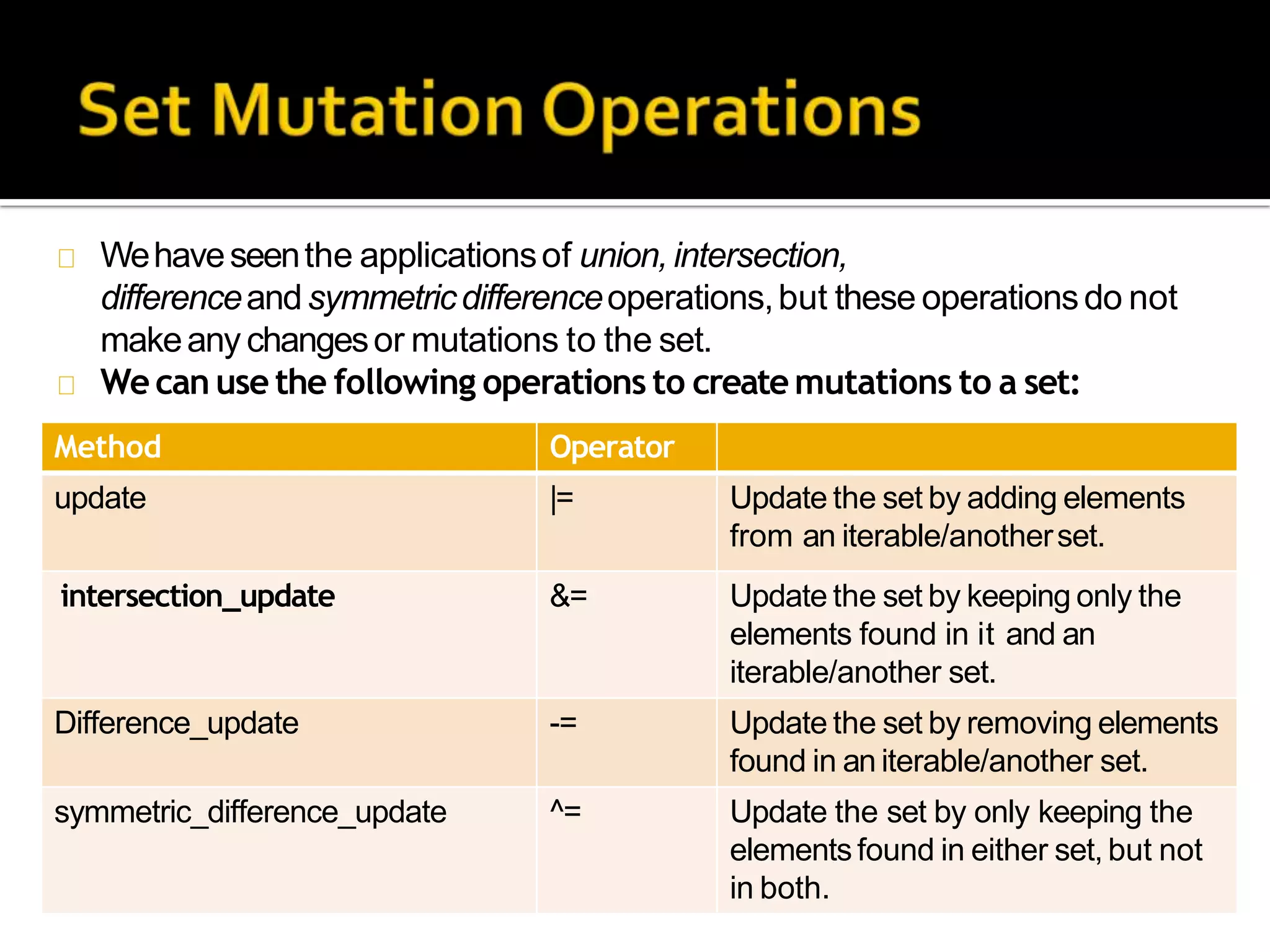 Wehaveseenthe applicationsof union, intersection,
differenceandsymmetricdifferenceoperations,but these operationsdo not
makeany changesor mutations to the set.
Wecan use the following operations to createmutations to a set:
Method Operator
update |= Update the set by adding elements
from an iterable/anotherset.
intersection_update &= Update the set by keeping only the
elements found in it and an
iterable/another set.
Difference_update -= Update the set by removing elements
found in an iterable/another set.
symmetric_difference_update ^= Update the set by only keeping the
elements found in either set, but not
in both.
 