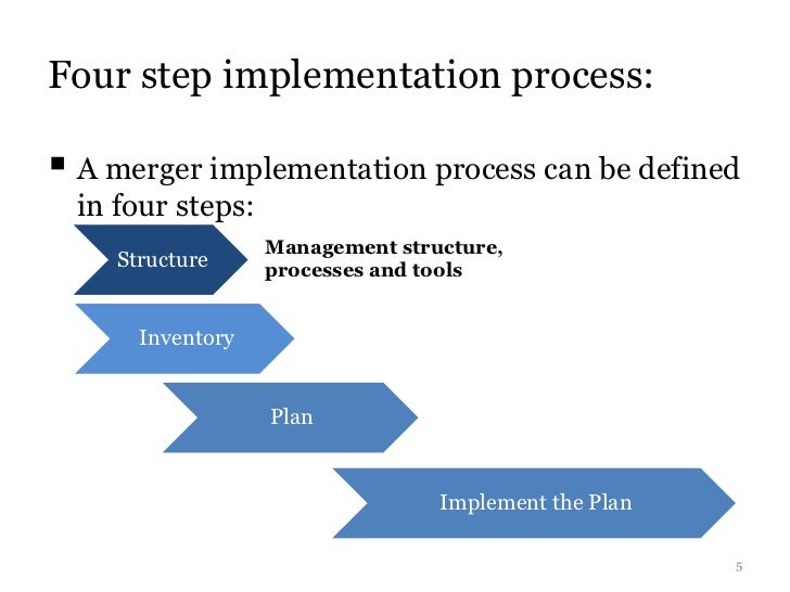 Merger Implementation Steps+Issues