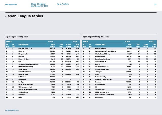 Mergermarket Financialleaguetablereport H118