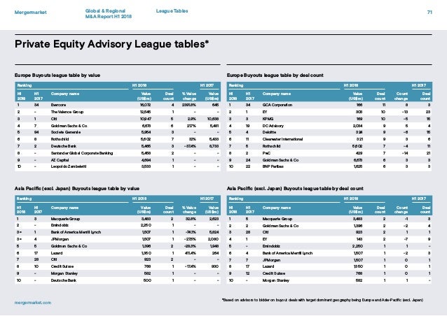 Mergermarket Financialleaguetablereport H118