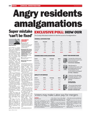 10 NEWS                             SPECIAL INVESTIGATION                                                                                                                             thesundaymail.com.au
                                                                                                                                                                                       thesundaymail.com.au




            Angry residents
            amalgamations
Super mistake                                                            EXCLUSIVE POLL: HOW OUR
‘can’t be fixed’                                                         The Sunday Mail asked residents to rate the success of amalgamations

                                                                         OVERALL SATISFACTION
                                    THE GREAT
                                    MERGER                               Council              Very Good                 Good                     Fair                  Poor                  Very Poor
                                    ■ August 2007: State                 Moreton Bay             8.7%                   22%                    39.3%                   15.3%                   14.7%
                                    Government passes
                                    amalgamation law, reducing 156       Rockhampton             3.3%                   22%                     34%                    20%                     20.7%
Daryl Passmore                      councils to 72 and slashing the
                                    number of mayors and                 Southern Downs          5.3%                   32%                     38%                    14.7%                    10%
TWO-THIRDS of residents             councillors by 724.                  Sunshine Coast          0%                    22.7%                    57.3%                  11.3%                    8.7%
want to see Queensland’s
‘‘super councils’’ disbanded as     ■ September 2007: Premier            Toowoomba               2%                    35.3%                    32.7%                  17.3%                   12.7%
anger grows over soaring costs      Peter Beattie announces his
                                                                         Townsville              0.7%                  22.7%                   46.7%                   19.3%                   10.7%
and declining services.             retirement. Councils hold a
   An exclusive Sunday Mail         statewide plebiscite on              TOTAL                  3.3%                   26.1%                   41.3%                  16.3%                    12.9%
poll of 900 people in six of the    amalgamations, resulting in
major new councils created by       a huge ‘‘no’’ vote.
the forced mergers shows            Government says it will go
65 per cent of people would         ahead anyway.                        CHANGE SINCE AMALGAMATION                                                      WHAT THE MAYORS SAID
vote in a referendum to roll
back amalgamation.                  ■ March 2008: First elections of
   The results show residents       new ‘‘super-councils’’.              Council               Worse              No change             Better                      “I accept the criticism and
do not believe the benefits                                                                                                                                         know we have to work very
promised when the Labor             ■ March 2012: Next council           Moreton Bay           57.3%                37.3%                5.3%
Government ordered the              elections due.                                                                                                                  hard and do better’’
                                                                         Rockhampton           59.3%                36.7%                 4%
amalgamations – in the face of                                                                                                                                      PETER TAYLOR, TOOWOOMBA
angry opposition around the         at the time but now says it is       Southern Downs         50%                44.7%                 5.3%
state – have been delivered.        too late to turn back the clock.
   Value for money for rates,       ‘‘It’s completely useless to be      Sunshine Coast        52.7%                42%                  5.3%                       “We did expect a
standards of service, and plan-     fighting old fights,’’ LGAQ
ning and management of              executive        director    Greg    Toowoomba              52%                 44%                   4%                        tumultuous four years. Like
population growth have all          Hallam said. ‘‘Everyone in                                                                                                      all amalgamated councils,
                                                                         Townsville            49.3%               44.7%                  6%
gone backwards since the new        local-government land has
councils were formed, accord-       moved on and is trying to            TOTAL                 53.4%               41.6%                  5%                        the perception of our
ing to a majority of those          make the most of the cards                                                                                                      service levels has dropped’’
polled.                             that have been dealt.
   The survey, by Market Facts          ‘‘We don’t for a moment                                                                                                     LES TYRELL, TOWNSVILLE
(Qld) & Morton Consulting           believe you can unwind all of
Services, was commissioned          the amalgamations. There             QUALITY OF SERVICE
by The Sunday Mail and the          may be some limited circum-                                                                                                     “I think it’s a fair reﬂection
Local Government Associ-            stances where, if the com-
ation of Queensland.                munities themselves deter-
                                                                                                                                                                    of people’s opinions. That’s
                                                                         Council               Worse              No change             Better
   Morton Consulting Services       mine that they should de-                                                                                                       exactly the feedback I’m
director Alan Morton said:          amalgamate, that that could          Moreton Bay           67.3%                26%                  6.7%
‘‘The level of negativity and       occur. But we don’t think that                                                                                                  getting’’
the consistency of it across        will be widespread.’’                Rockhampton           65.3%                22%                 12.7%
council areas was surprising.’’         The survey found the over-                                                                                                  RON BELLINGHAM,
   Mr Morton said a majority        all satisfaction level with coun-    Southern Downs         48%                 48%                  3.3%                       SOUTHERN DOWNS
of residents in all areas were in   cil performance was 58 per
                                                                         Sunshine Coast         40%                 59.3%                0.7%
favour of a return to former        cent – the lowest level in the 14
council boundaries.                 years Mr Morton had been             Toowoomba             56.7%                35.3%                6.7%
                                                                                                                                                                    “The survey shows where
   The wish to split is strongest   tracking it.                                                                                                                    the weaknesses are and
on the Sunshine Coast, where            ‘‘This is such a big drop, it    Townsville             18%                 77.3%                4.7%
71 per cent of residents favour     should be of concern,’’ he said.                                                                                                we have to address them’’
de-amalgamation – rising to             Across the six regions sur-      TOTAL                 49.2%               44.7%                 5.8%                       BOB ABBOT, SUNSHINE COAST
97 per cent in the old Noosa        veyed, six in 10 people say they
council area.                       are getting less value for
   While most mayors ap-            money from their rates.
proached by The Sunday Mail             As Redcliffe mayor, Allan

                                                                         Voters may make Labor pay for mergers
accepted that resident dissatis-    Sutherland was one of the
faction levels were high, an        strongest opponents of amal-
angry Rockhampton mayor             gamations, pushing a wheel-
Brad Carter scoffed at the          barrow        filled    with     a
results.                            22,000-signature          petition   COMMENT                                      The survey of six of the biggest             They don’t see the cost efficiencies
   ‘‘The release of the infor-      more than 30km to Parlia-            Daryl Passmore                            merged councils, commissioned by The         and improved services that they were
mation appears to be an             ment House. Now, as Moreton                                                    Sunday Mail/LGAQ, clearly shows resi-        promised.
agenda for the LGAQ to              Bay Mayor, he has become a           THE forced amalgamation of local          dents’ anger over the decision still burns      With councils trying to pay off record
support de-amalgamation and         vocal advocate of the benefits.      councils was one of the final acts of     strongly.                                    debt and unable to borrow more for
support the Opposition in               But Moreton Bay residents        Peter Beattie’s government, just a           People are venting their frustration,     capital projects, it is difficult to see how
Queensland,’’ Mr Carter said,       registered the most negative         month before he retired. It was also,     feeling they have been stripped of the       ratepayer mood will improve in the
adding his council would re-        results in the poll for quality of   perhaps, the most disgraceful.            individual identities that made their        foreseeable future.
view its membership of the          council service and value for           Three years on, the dictatorial and    communities distinct.                           Voters will have to make their
LGAQ.                               rates.                               undemocratic mergers are also proving        But they also feel ripped off, perceiv-   feelings known at the ballot box. It’s
   The LGAQ was fiercely                                                 to be costly and ineffective.             ing they are paying more for less.           called democracy.
opposed to the forced mergers       passmored@qnp.newsltd.com.au


Page 10 APRIL 10 2011
 