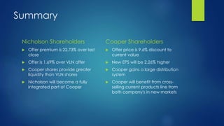 Summary
Nicholson Shareholders
 Offer premium is 22.73% over last
close
 Offer is 1.69% over VLN offer
 Cooper shares provide greater
liquidity than VLN shares
 Nicholson will become a fully
integrated part of Cooper
Cooper Shareholders
 Offer price is 9.6% discount to
current value
 New EPS will be 2.26% higher
 Cooper gains a large distribution
system
 Cooper will benefit from cross-
selling current products line from
both company's in new markets
 