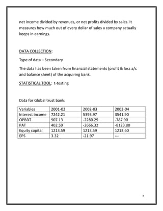 net income divided by revenues, or net profits divided by sales. It
measures how much out of every dollar of sales a company actually
keeps in earnings.



DATA COLLECTION:

Type of data – Secondary

The data has been taken from financial statements (profit & loss a/c
and balance sheet) of the acquiring bank.

STATISTICAL TOOL: t-testing



Data for Global trust bank:

Variables         2001-02           2002-03            2003-04
Interest income   7242.21           5395.97            3541.90
OPBDT             907.13            -2280.29           -787.90
PAT               402.59            -2666.32           -8123.80
Equity capital    1213.59           1213.59            1213.60
EPS               3.32              -21.97             ---




                                                                       7
 
