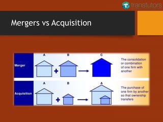 Mergers & Acquisitions | Finance | PPTX