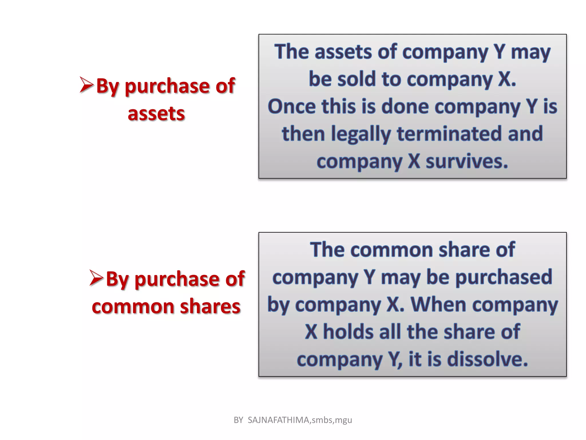 By purchase of
assets
By purchase of
common shares
BY SAJNAFATHIMA,smbs,mgu
 