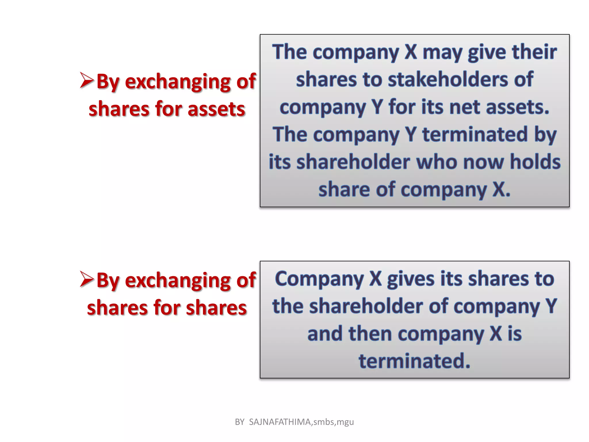 By exchanging of
shares for assets
By exchanging of
shares for shares
BY SAJNAFATHIMA,smbs,mgu
 