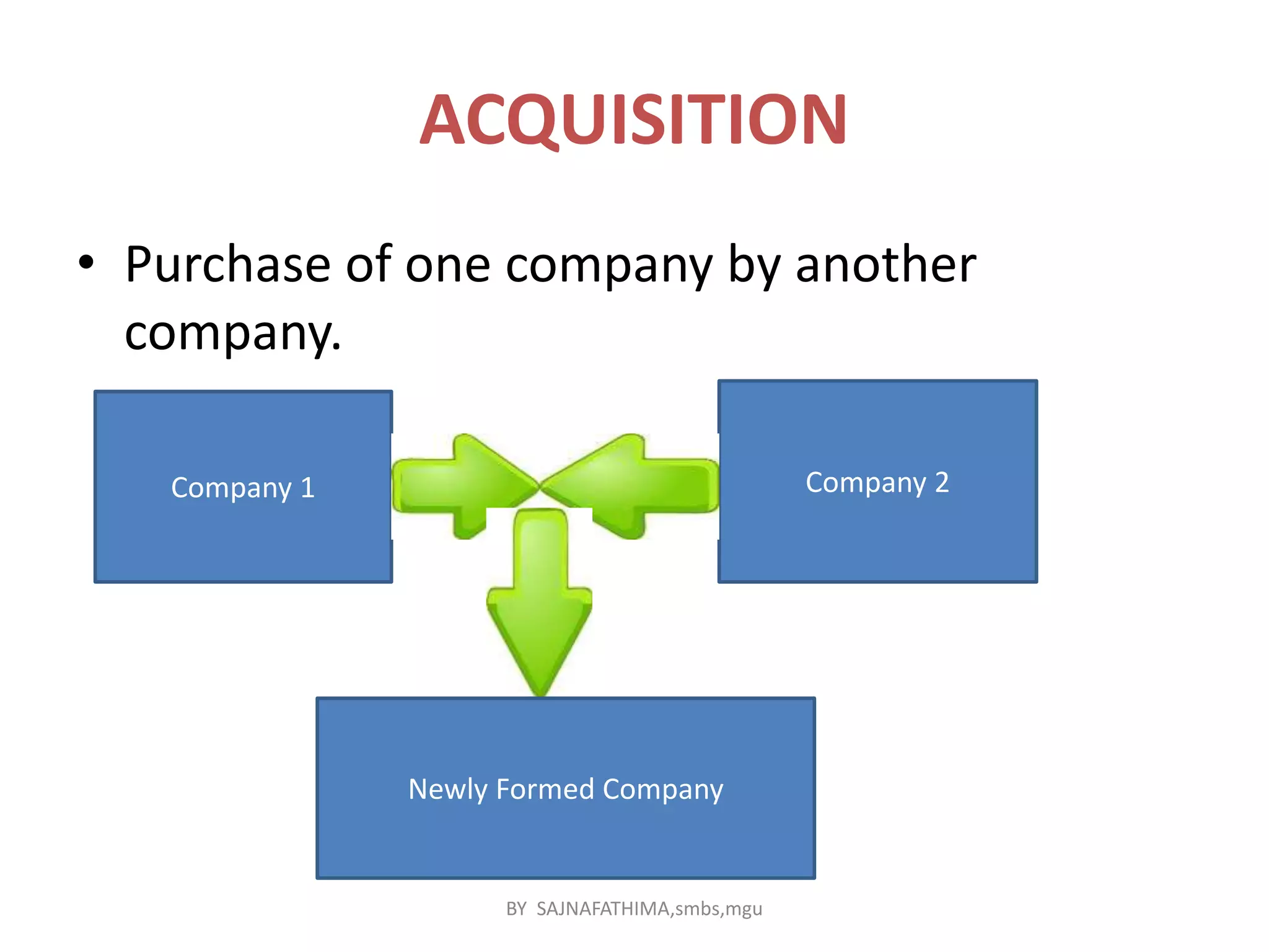 ACQUISITION
• Purchase of one company by another
company.
Company 1 Company 2
Newly Formed Company
BY SAJNAFATHIMA,smbs,mgu
 