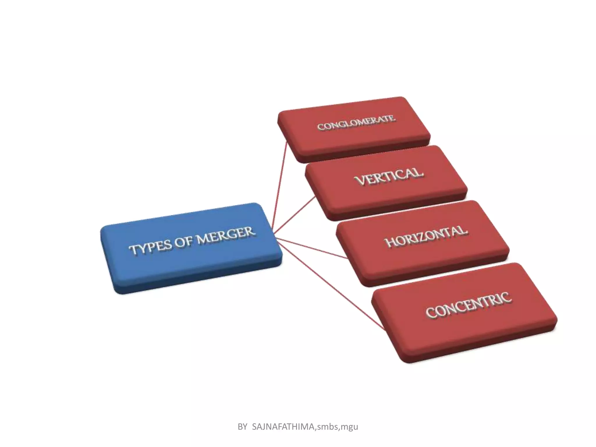 BY SAJNAFATHIMA,smbs,mgu
 