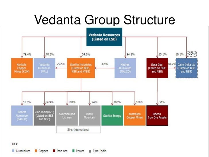 Vedanta Acquired Cairn