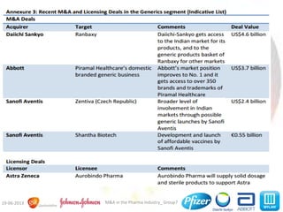 14M&A in the Pharma Industry_ Group719-06-2013
 
