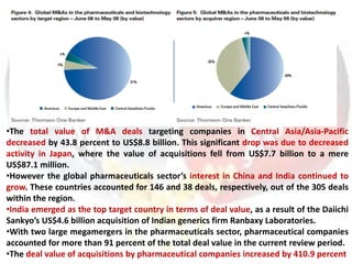 19-06-2013 M&A in the Pharma Industry_ Group7 7
•The total value of M&A deals targeting companies in Central Asia/Asia-Pacific
decreased by 43.8 percent to US$8.8 billion. This significant drop was due to decreased
activity in Japan, where the value of acquisitions fell from US$7.7 billion to a mere
US$87.1 million.
•However the global pharmaceuticals sector’s interest in China and India continued to
grow. These countries accounted for 146 and 38 deals, respectively, out of the 305 deals
within the region.
•India emerged as the top target country in terms of deal value, as a result of the Daiichi
Sankyo’s US$4.6 billion acquisition of Indian generics firm Ranbaxy Laboratories.
•With two large megamergers in the pharmaceuticals sector, pharmaceutical companies
accounted for more than 91 percent of the total deal value in the current review period.
•The deal value of acquisitions by pharmaceutical companies increased by 410.9 percent
 