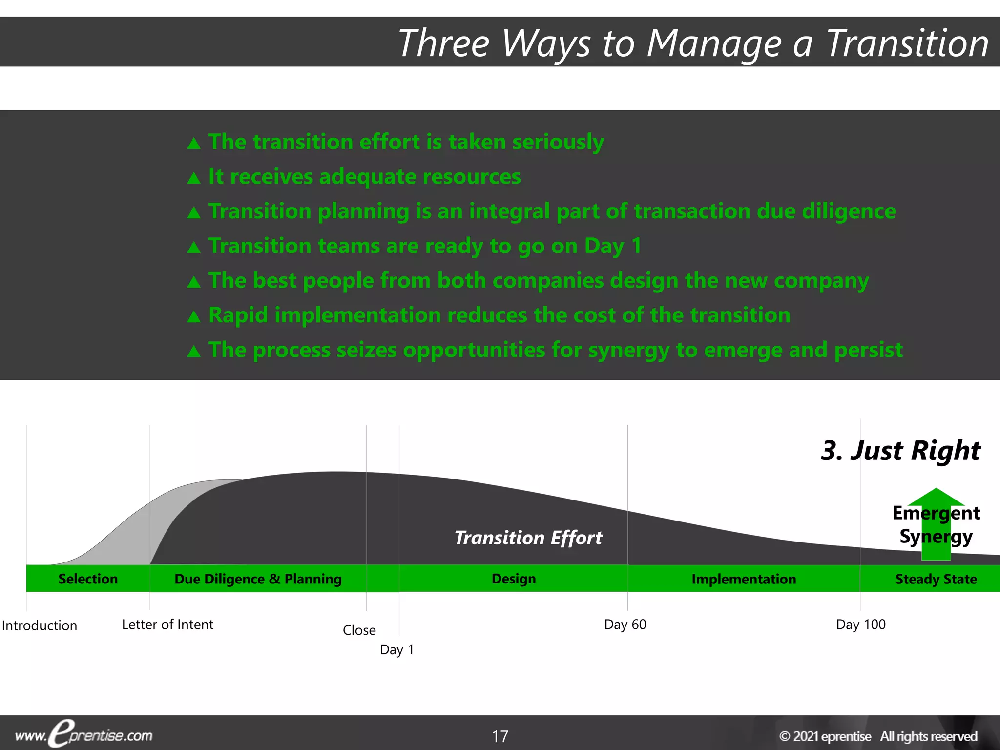 17
Transaction
Effort Transition Effort
Selection Early Transition
Due Diligence & Negotiation Late Transition Steady State
3. Just Right
Emergent
Synergy
Day 1
Day 100
Introduction Letter of Intent Close Day 60
Design Implementation Steady State
Due Diligence & Planning
Selection
Three Ways to Manage a Transition
 The transition effort is taken seriously
 It receives adequate resources
 Transition planning is an integral part of transaction due diligence
 Transition teams are ready to go on Day 1
 The best people from both companies design the new company
 Rapid implementation reduces the cost of the transition
 The process seizes opportunities for synergy to emerge and persist
 