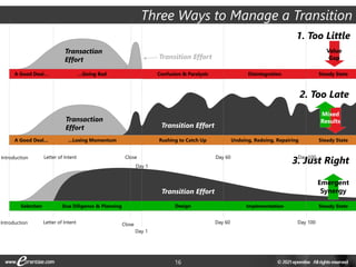 16
Transaction
Effort Transition Effort
Selection Early Transition
Due Diligence & Negotiation Late Transition Steady State
3. Just Right
Emergent
Synergy
Day 1
Day 100
Introduction Letter of Intent Close Day 60
Design Implementation Steady State
Due Diligence & Planning
Selection
Three Ways to Manage a Transition
Transaction
Effort Transition Effort
Selection Early Transition
Due Diligence & Negotiation Late Transition Steady State
Transaction
Effort Transition Effort
Selection Due Diligence & Negotiation Steady State
Valley of Death Disintegration Steady State
1. Too Little
Mixed
Results
A Good Deal… Confusion & Paralysis
…Going Bad Disintegration Steady State
A Good Deal… Rushing to Catch Up
…Losing Momentum Undoing, Redoing, Repairing Steady State
Value
Gap
2. Too Late
Day 1
Day 100
Introduction Letter of Intent Close Day 60
 
