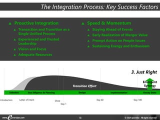 18
The Integration Process: Key Success Factors
 Proactive Integration
 Transaction and Transition as a
Single Unified Process
 Experienced and Trusted
Leadership
 Vision and Focus
 Adequate Resources
 Speed & Momentum
 Staying Ahead of Events
 Early Realization of Merger Value
 Prompt Action on People Issues
 Sustaining Energy and Enthusiasm
Transaction
Effort Transition Effort
Selection Early Transition
Due Diligence & Negotiation Late Transition Steady State
3. Just Right
Emergent
Synergy
Day 1
Day 100
Introduction Letter of Intent Close Day 60
Design Implementation Steady State
Due Diligence & Planning
Selection
 