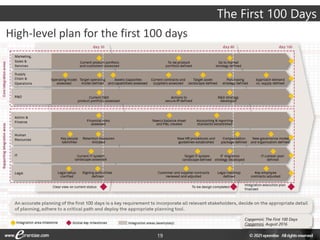 19
High-level plan for the first 100 days
The First 100 Days
Capgemini: The First 100 Days
Capgemini, August 2016
 