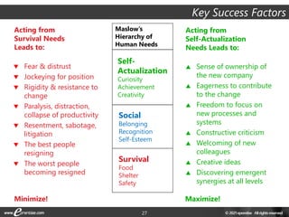 27
Survivalism..
Food
Shelter
Safety
Socialization
Belonging
Recognition
Self-Esteem
Self-
Actualization
Curiosity
Achievement
Creativity
Maslow’s
Hierarchy of
Human Needs
 Fear & distrust
 Jockeying for position
 Rigidity & resistance to
change
 Paralysis, distraction,
collapse of productivity
 Resentment, sabotage,
litigation
 The best people
resigning
 The worst people
becoming resigned
Acting from
Survival Needs
Leads to:
Minimize!
 Sense of ownership of
the new company
 Eagerness to contribute
to the change
 Freedom to focus on
new processes and
systems
 Constructive criticism
 Welcoming of new
colleagues
 Creative ideas
 Discovering emergent
synergies at all levels
Acting from
Self-Actualization
Needs Leads to:
Maximize!
Key Success Factors
 