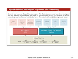 Synergy Calculation MERGERS, ACQUISITIONS, synergy estimationPPT.pptx