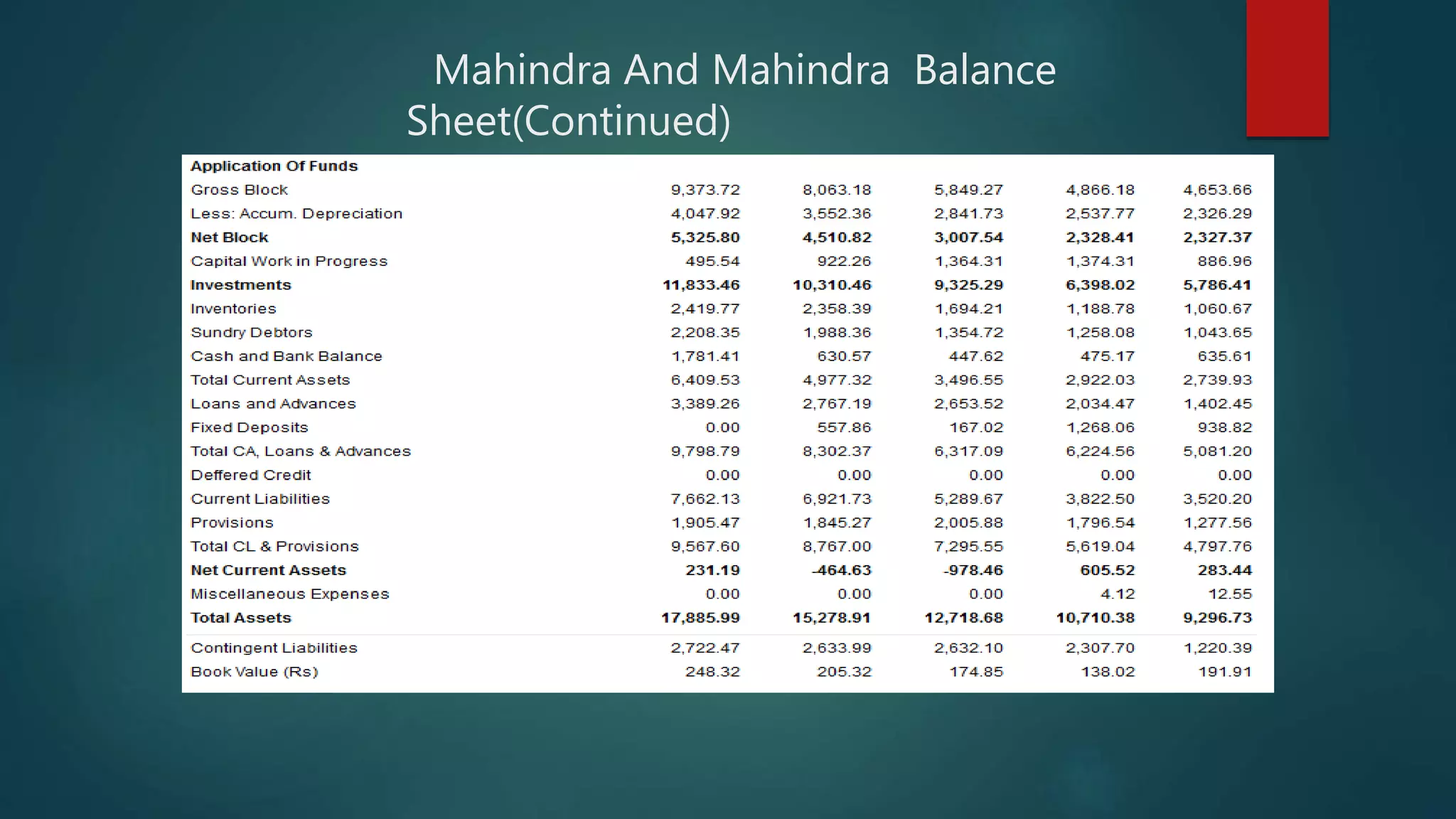 Mahindra And Mahindra Balance
Sheet(Continued)
 