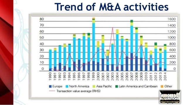 Mergers and acquisition in insurance indusrty, 2017