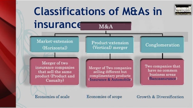 Mergers and acquisition in insurance indusrty, 2017