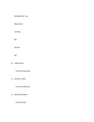 Selling & Admn. Exp



      Depreciation



      Total Exp



      PBT



      Tax @ %



      PAT



(+)    Depreciation



        Funds from operation



(-) Increase in NWC



        Cash from operation



(-) Capital Expenditure



        Free Cash Flow
 