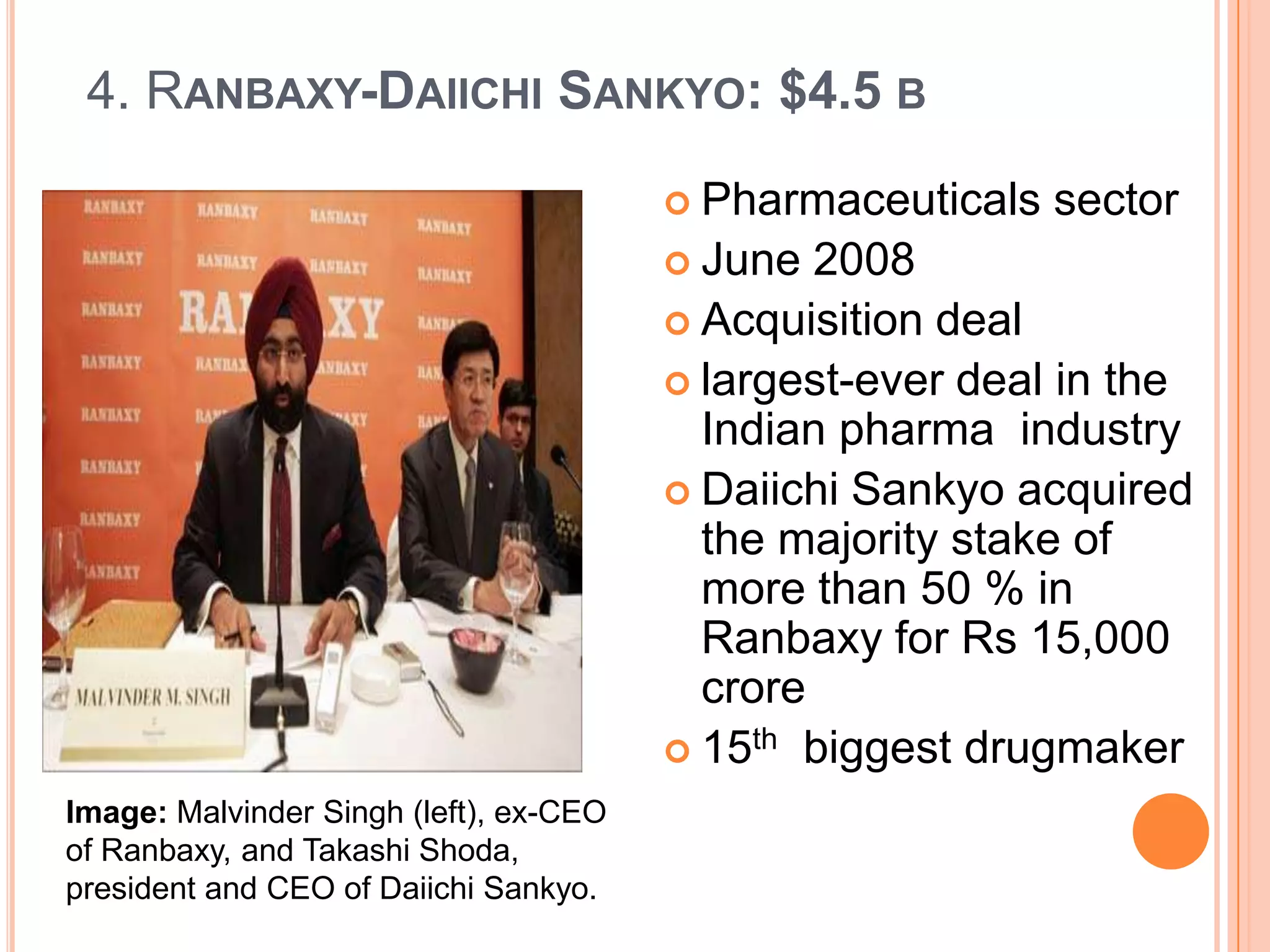 4. RANBAXY-DAIICHI SANKYO: $4.5 B

                                         Pharmaceuticals   sector
                                         June  2008
                                         Acquisition deal
                                         largest-ever deal in the
                                          Indian pharma industry
                                         Daiichi Sankyo acquired
                                          the majority stake of
                                          more than 50 % in
                                          Ranbaxy for Rs 15,000
                                          crore
                                         15th biggest drugmaker
Image: Malvinder Singh (left), ex-CEO
of Ranbaxy, and Takashi Shoda,
president and CEO of Daiichi Sankyo.
 