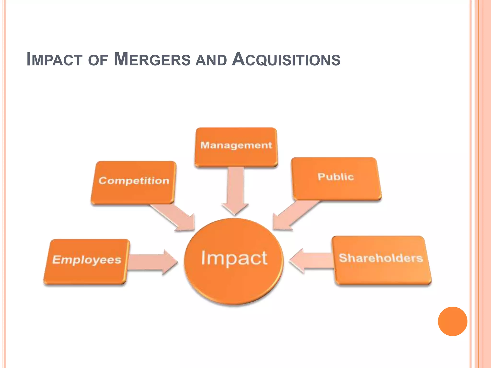 IMPACT OF MERGERS AND ACQUISITIONS
 