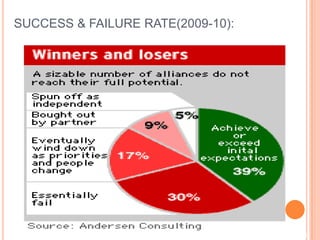 SUCCESS & FAILURE RATE(2009-10):




                                   36
 