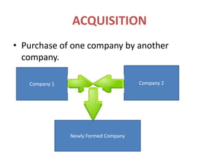ACQUISITIONPurchase of one company by another company.Company 2Company 1Newly Formed Company