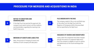 IftheHighCourthasgrantedtheapproval,the
companymustsendanoticetoallthecreditors
andshareholdersregardingthemeetingtobe
held21daysprior.
NOTICETOCREDITORSAND
SHAREHOLDERS
Next,theprocessofmergingofassetsand
liabilitiesofbothcompanywilltakeplace
MERGINGOFASSETSANDLIABILITIES
Thecompanyneedstofileatrulycertifiedcopy
oftheorderfromtheHighCourtwiththe
RegistrarofCompanieswithintheprescribed
limitasspecifiedbytheHighCourt.
FILEORDERSWITHTHEROC
Lastly,whenthecompanieshavebeenmerged
andgotthestatusofaseparatelegalentity,
thenthecompanyiseligibletoissueitsshares
anddebenturesonthestockexchangeafter
listing
ISSUANCEOFSHARESANDDEBENTURES
5 6
7 8
PROCEDUREFORMERGERSANDACQUISITIONSININDIA
 