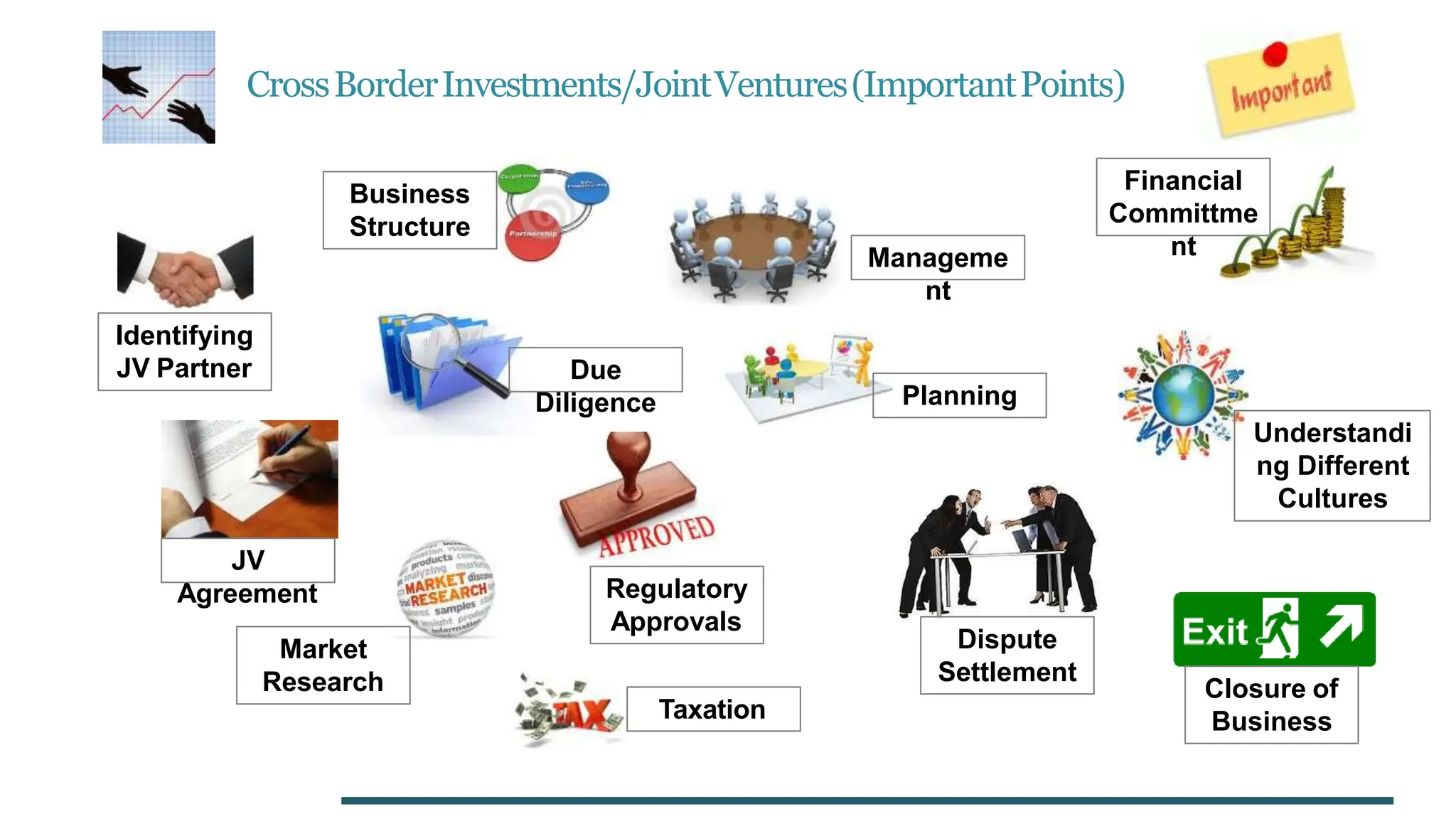 CrossBorderInvestments/JointVentures(ImportantPoints)
JV
Agreement
Due
Diligence
Business
Structure
Identifying
JV Partner
Market
Research
Regulatory
Approvals
Manageme
nt
Financial
Committme
nt
Dispute
Settlement
Closure of
Business
Understandi
ng Different
Cultures
Planning
Taxation
 