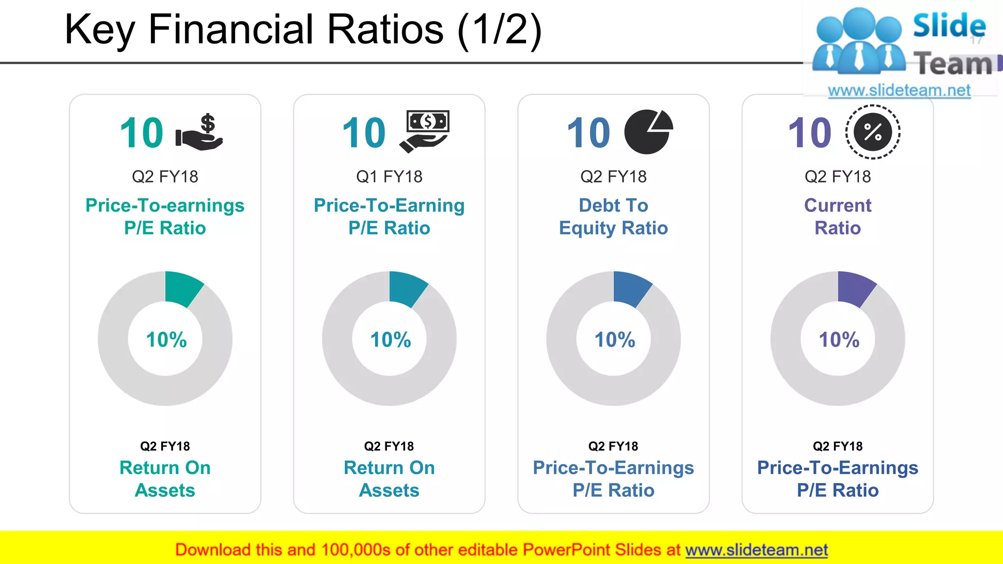 Key Financial Ratios (1/2)
Return On
Assets
Q2 FY18
10%
Price-To-earnings
P/E Ratio
Q2 FY18
10
Price-To-Earnings
P/E Ratio
Q2 FY18
10%
Current
Ratio
Q2 FY18
10
Price-To-Earnings
P/E Ratio
Q2 FY18
10%
Debt To
Equity Ratio
Q2 FY18
10
Return On
Assets
Q2 FY18
10%
Price-To-Earning
P/E Ratio
Q1 FY18
10
17
 