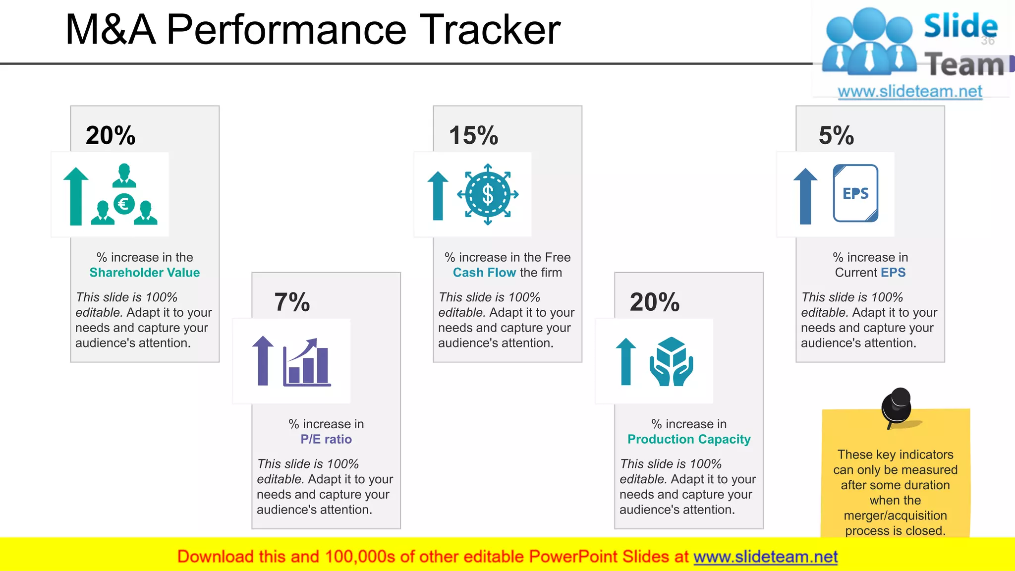 M&A Performance Tracker
20%
% increase in the
Shareholder Value
This slide is 100%
editable. Adapt it to your
needs and capture your
audience's attention.
7%
% increase in
P/E ratio
This slide is 100%
editable. Adapt it to your
needs and capture your
audience's attention.
20%
% increase in
Production Capacity
This slide is 100%
editable. Adapt it to your
needs and capture your
audience's attention.
5%
% increase in
Current EPS
This slide is 100%
editable. Adapt it to your
needs and capture your
audience's attention.
15%
% increase in the Free
Cash Flow the firm
This slide is 100%
editable. Adapt it to your
needs and capture your
audience's attention.
36
These key indicators
can only be measured
after some duration
when the
merger/acquisition
process is closed.
 