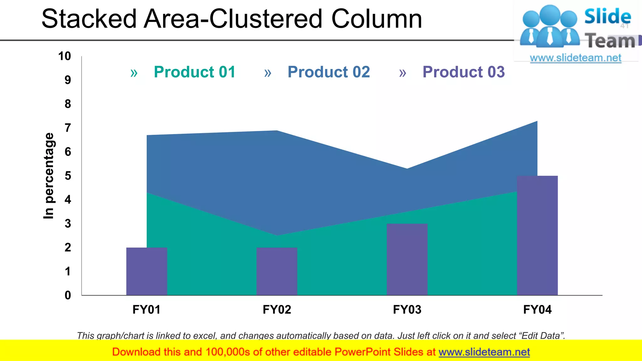 Stacked Area-Clustered Column
0
1
2
3
4
5
6
7
8
9
10
FY01 FY02 FY03 FY04
Inpercentage
» Product 01 » Product 02 » Product 03
This graph/chart is linked to excel, and changes automatically based on data. Just left click on it and select “Edit Data”.
41
 