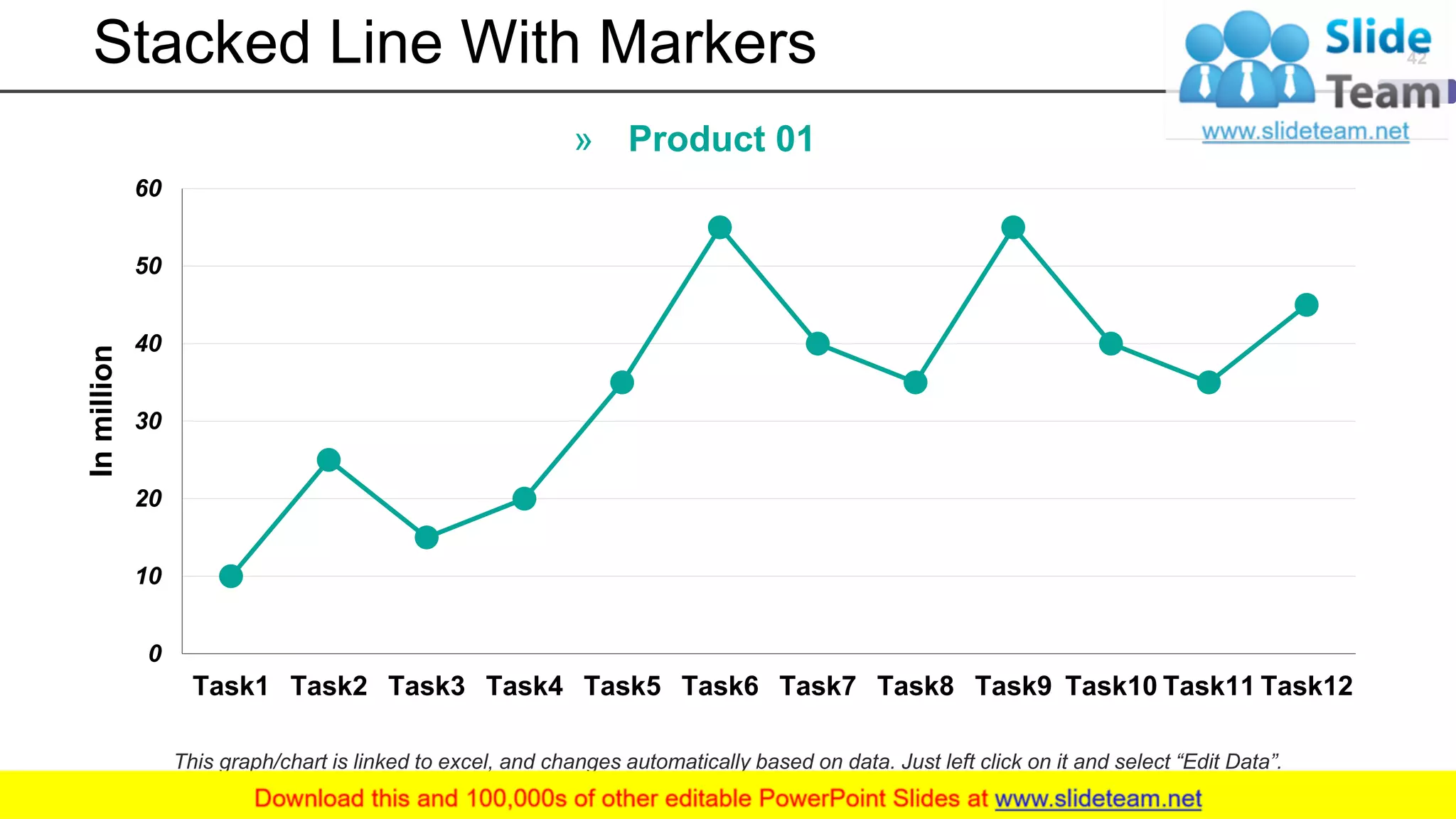 Stacked Line With Markers
0
10
20
30
40
50
60
Task1 Task2 Task3 Task4 Task5 Task6 Task7 Task8 Task9 Task10 Task11 Task12
Inmillion
» Product 01
This graph/chart is linked to excel, and changes automatically based on data. Just left click on it and select “Edit Data”.
42
 