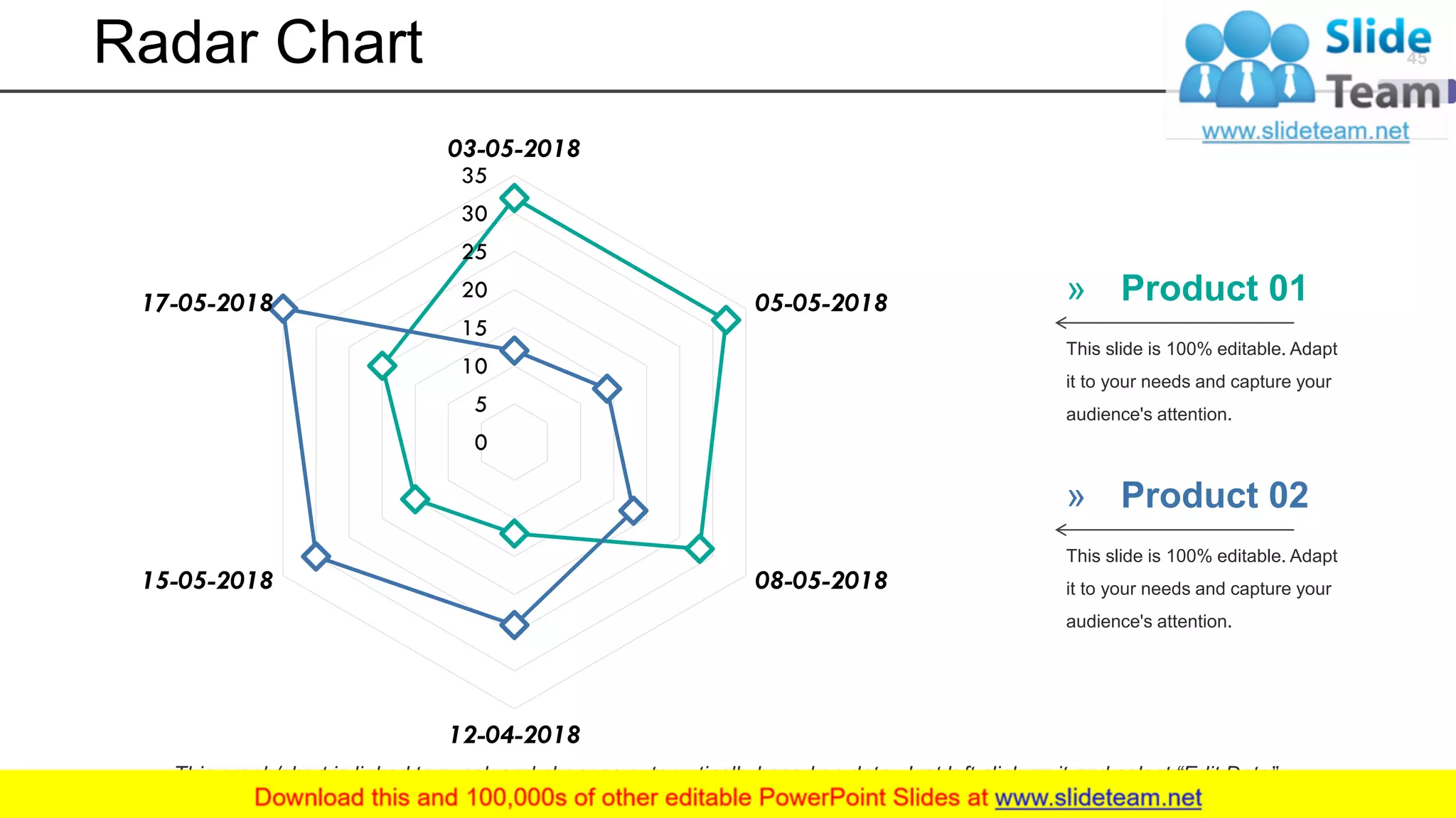 Radar Chart
» Product 01
This slide is 100% editable. Adapt
it to your needs and capture your
audience's attention.
» Product 02
This slide is 100% editable. Adapt
it to your needs and capture your
audience's attention.
This graph/chart is linked to excel, and changes automatically based on data. Just left click on it and select “Edit Data”.
45
0
5
10
15
20
25
30
35
03-05-2018
05-05-2018
08-05-2018
12-04-2018
15-05-2018
17-05-2018
 