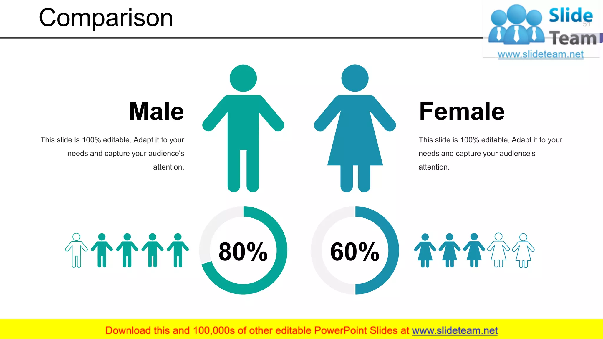 Comparison
This slide is 100% editable. Adapt it to your
needs and capture your audience's
attention.
Female
This slide is 100% editable. Adapt it to your
needs and capture your audience's
attention.
Male
80% 60%
51
 