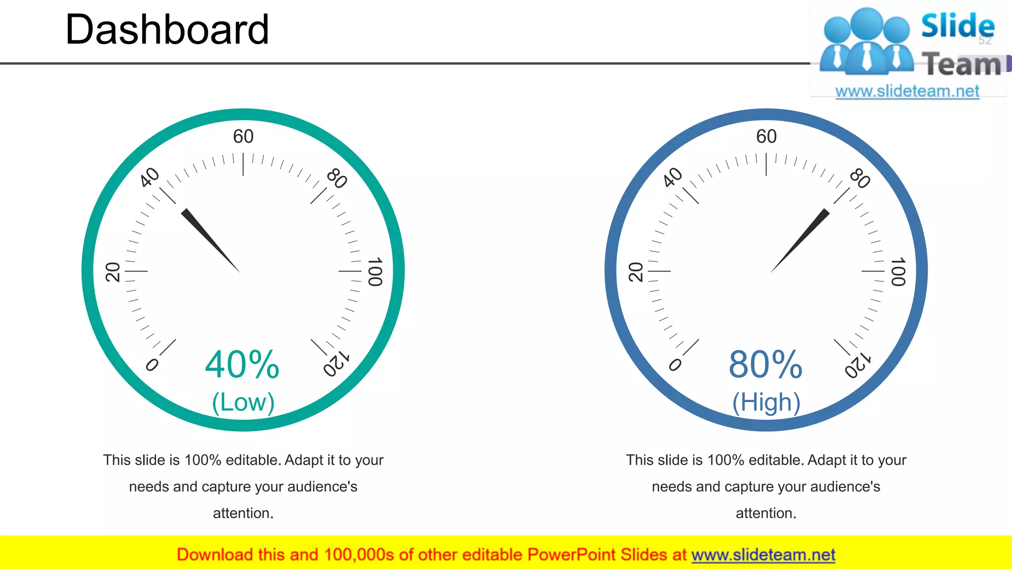 Dashboard
This slide is 100% editable. Adapt it to your
needs and capture your audience's
attention.
20
100
60
40%
(Low)
This slide is 100% editable. Adapt it to your
needs and capture your audience's
attention.
20
100
60
80%
(High)
52
 