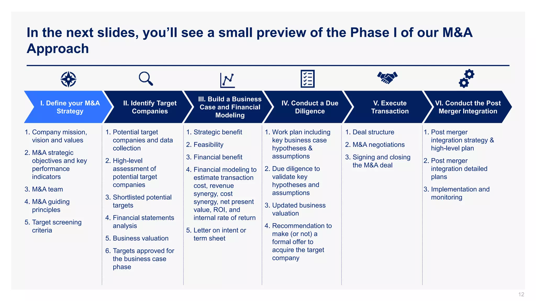 In the next slides, you’ll see a small preview of the Phase I of our M&A
Approach
12
II. Identify Target
Companies
III. Build a Business
Case and Financial
Modeling
IV. Conduct a Due
Diligence
V. Execute
Transaction
VI. Conduct the Post
Merger Integration
I. Define your M&A
Strategy
1. Company mission,
vision and values
2. M&A strategic
objectives and key
performance
indicators
3. M&A team
4. M&A guiding
principles
5. Target screening
criteria
1. Post merger
integration strategy &
high-level plan
2. Post merger
integration detailed
plans
3. Implementation and
monitoring
1. Potential target
companies and data
collection
2. High-level
assessment of
potential target
companies
3. Shortlisted potential
targets
4. Financial statements
analysis
5. Business valuation
6. Targets approved for
the business case
phase
1. Work plan including
key business case
hypotheses &
assumptions
2. Due diligence to
validate key
hypotheses and
assumptions
3. Updated business
valuation
4. Recommendation to
make (or not) a
formal offer to
acquire the target
company
1. Deal structure
2. M&A negotiations
3. Signing and closing
the M&A deal
1. Strategic benefit
2. Feasibility
3. Financial benefit
4. Financial modeling to
estimate transaction
cost, revenue
synergy, cost
synergy, net present
value, ROI, and
internal rate of return
5. Letter on intent or
term sheet
 