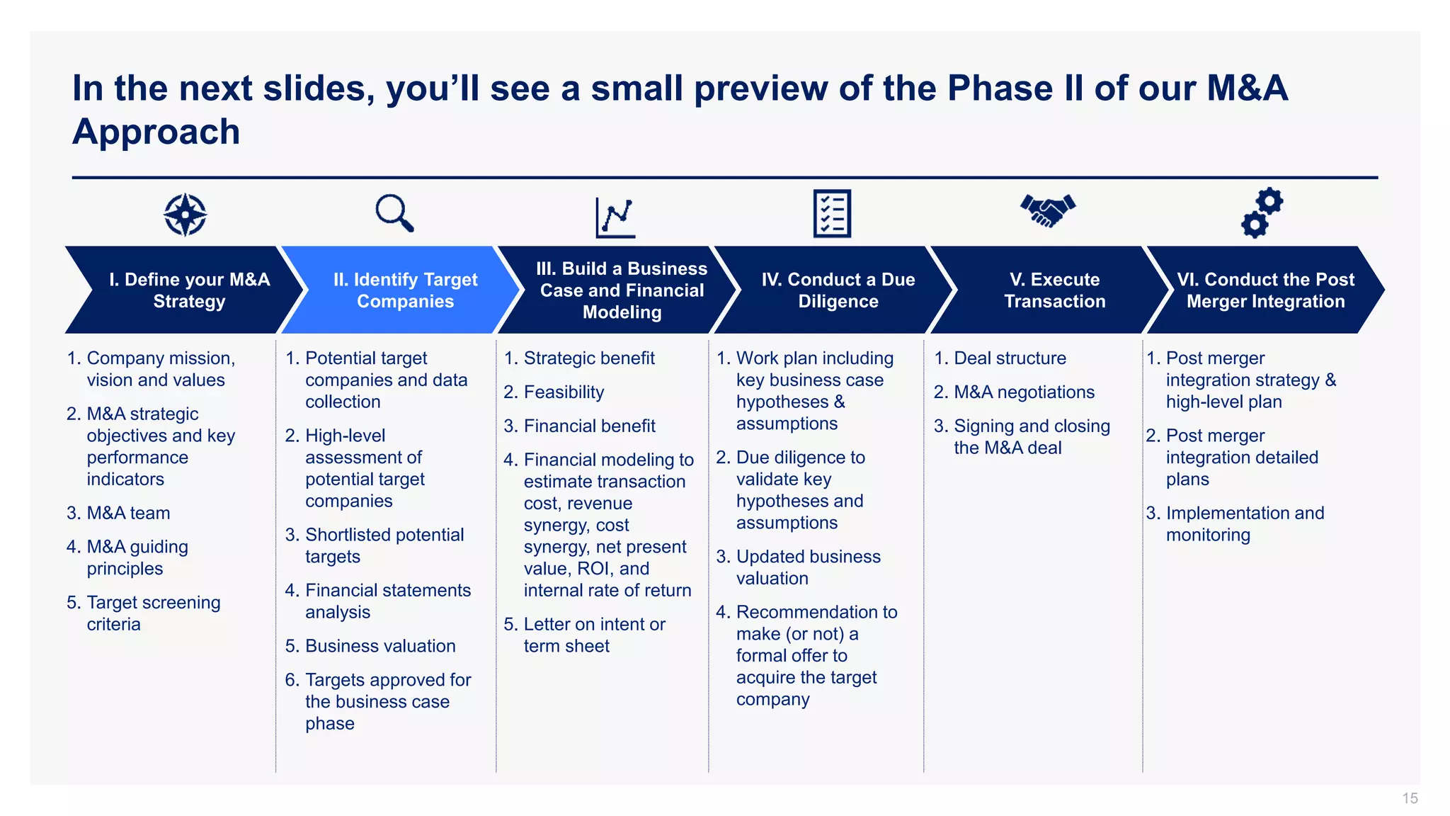 In the next slides, you’ll see a small preview of the Phase II of our M&A
Approach
15
II. Identify Target
Companies
III. Build a Business
Case and Financial
Modeling
IV. Conduct a Due
Diligence
V. Execute
Transaction
VI. Conduct the Post
Merger Integration
I. Define your M&A
Strategy
1. Company mission,
vision and values
2. M&A strategic
objectives and key
performance
indicators
3. M&A team
4. M&A guiding
principles
5. Target screening
criteria
1. Post merger
integration strategy &
high-level plan
2. Post merger
integration detailed
plans
3. Implementation and
monitoring
1. Potential target
companies and data
collection
2. High-level
assessment of
potential target
companies
3. Shortlisted potential
targets
4. Financial statements
analysis
5. Business valuation
6. Targets approved for
the business case
phase
1. Work plan including
key business case
hypotheses &
assumptions
2. Due diligence to
validate key
hypotheses and
assumptions
3. Updated business
valuation
4. Recommendation to
make (or not) a
formal offer to
acquire the target
company
1. Deal structure
2. M&A negotiations
3. Signing and closing
the M&A deal
1. Strategic benefit
2. Feasibility
3. Financial benefit
4. Financial modeling to
estimate transaction
cost, revenue
synergy, cost
synergy, net present
value, ROI, and
internal rate of return
5. Letter on intent or
term sheet
 