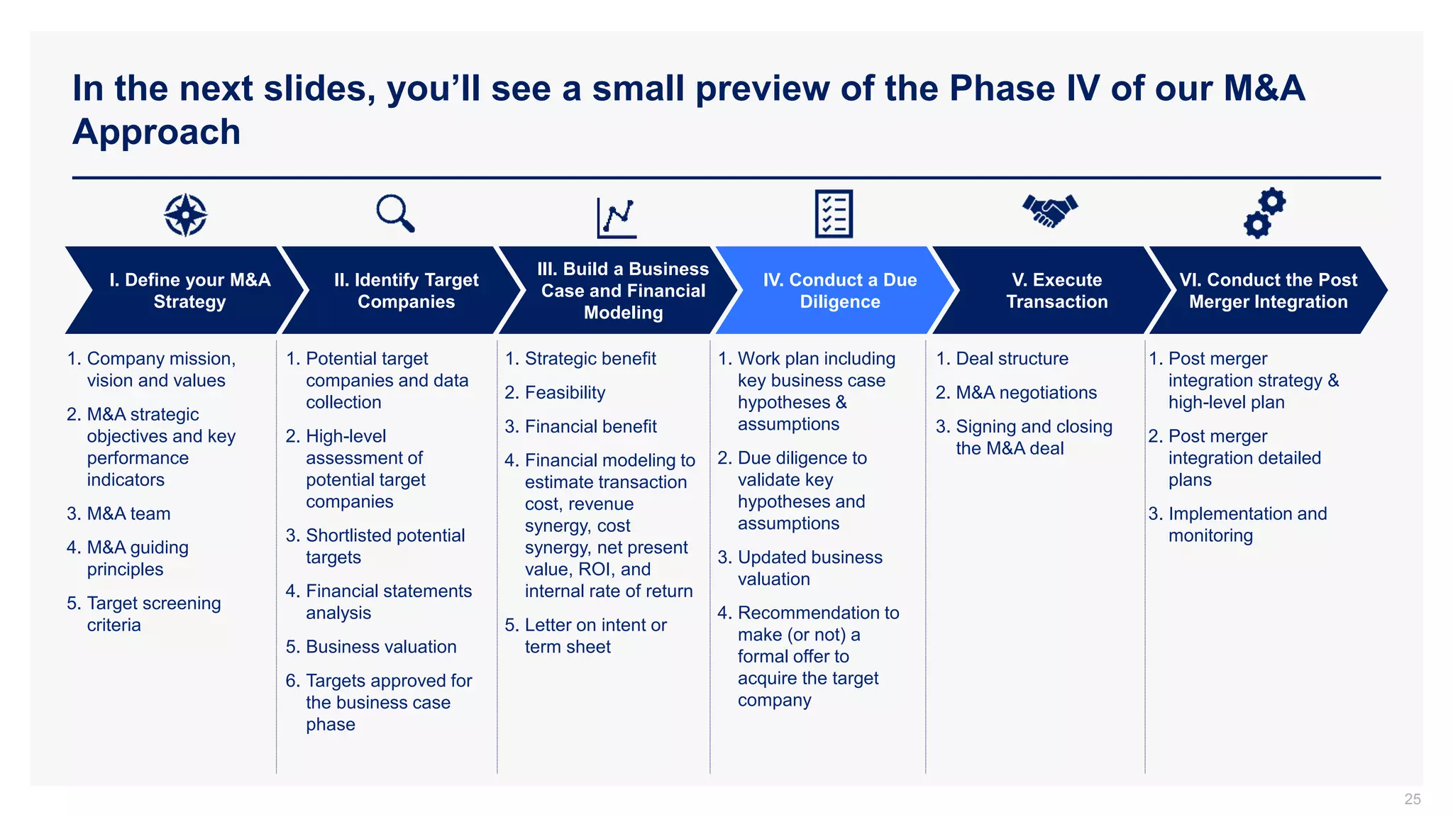 In the next slides, you’ll see a small preview of the Phase IV of our M&A
Approach
25
II. Identify Target
Companies
III. Build a Business
Case and Financial
Modeling
IV. Conduct a Due
Diligence
V. Execute
Transaction
VI. Conduct the Post
Merger Integration
I. Define your M&A
Strategy
1. Company mission,
vision and values
2. M&A strategic
objectives and key
performance
indicators
3. M&A team
4. M&A guiding
principles
5. Target screening
criteria
1. Post merger
integration strategy &
high-level plan
2. Post merger
integration detailed
plans
3. Implementation and
monitoring
1. Potential target
companies and data
collection
2. High-level
assessment of
potential target
companies
3. Shortlisted potential
targets
4. Financial statements
analysis
5. Business valuation
6. Targets approved for
the business case
phase
1. Work plan including
key business case
hypotheses &
assumptions
2. Due diligence to
validate key
hypotheses and
assumptions
3. Updated business
valuation
4. Recommendation to
make (or not) a
formal offer to
acquire the target
company
1. Deal structure
2. M&A negotiations
3. Signing and closing
the M&A deal
1. Strategic benefit
2. Feasibility
3. Financial benefit
4. Financial modeling to
estimate transaction
cost, revenue
synergy, cost
synergy, net present
value, ROI, and
internal rate of return
5. Letter on intent or
term sheet
 