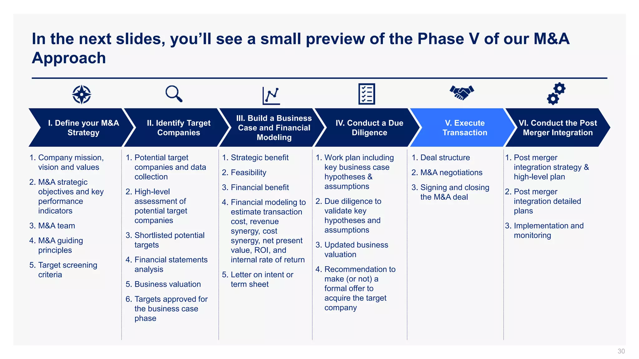 In the next slides, you’ll see a small preview of the Phase V of our M&A
Approach
30
II. Identify Target
Companies
III. Build a Business
Case and Financial
Modeling
IV. Conduct a Due
Diligence
V. Execute
Transaction
VI. Conduct the Post
Merger Integration
I. Define your M&A
Strategy
1. Company mission,
vision and values
2. M&A strategic
objectives and key
performance
indicators
3. M&A team
4. M&A guiding
principles
5. Target screening
criteria
1. Post merger
integration strategy &
high-level plan
2. Post merger
integration detailed
plans
3. Implementation and
monitoring
1. Potential target
companies and data
collection
2. High-level
assessment of
potential target
companies
3. Shortlisted potential
targets
4. Financial statements
analysis
5. Business valuation
6. Targets approved for
the business case
phase
1. Work plan including
key business case
hypotheses &
assumptions
2. Due diligence to
validate key
hypotheses and
assumptions
3. Updated business
valuation
4. Recommendation to
make (or not) a
formal offer to
acquire the target
company
1. Deal structure
2. M&A negotiations
3. Signing and closing
the M&A deal
1. Strategic benefit
2. Feasibility
3. Financial benefit
4. Financial modeling to
estimate transaction
cost, revenue
synergy, cost
synergy, net present
value, ROI, and
internal rate of return
5. Letter on intent or
term sheet
 