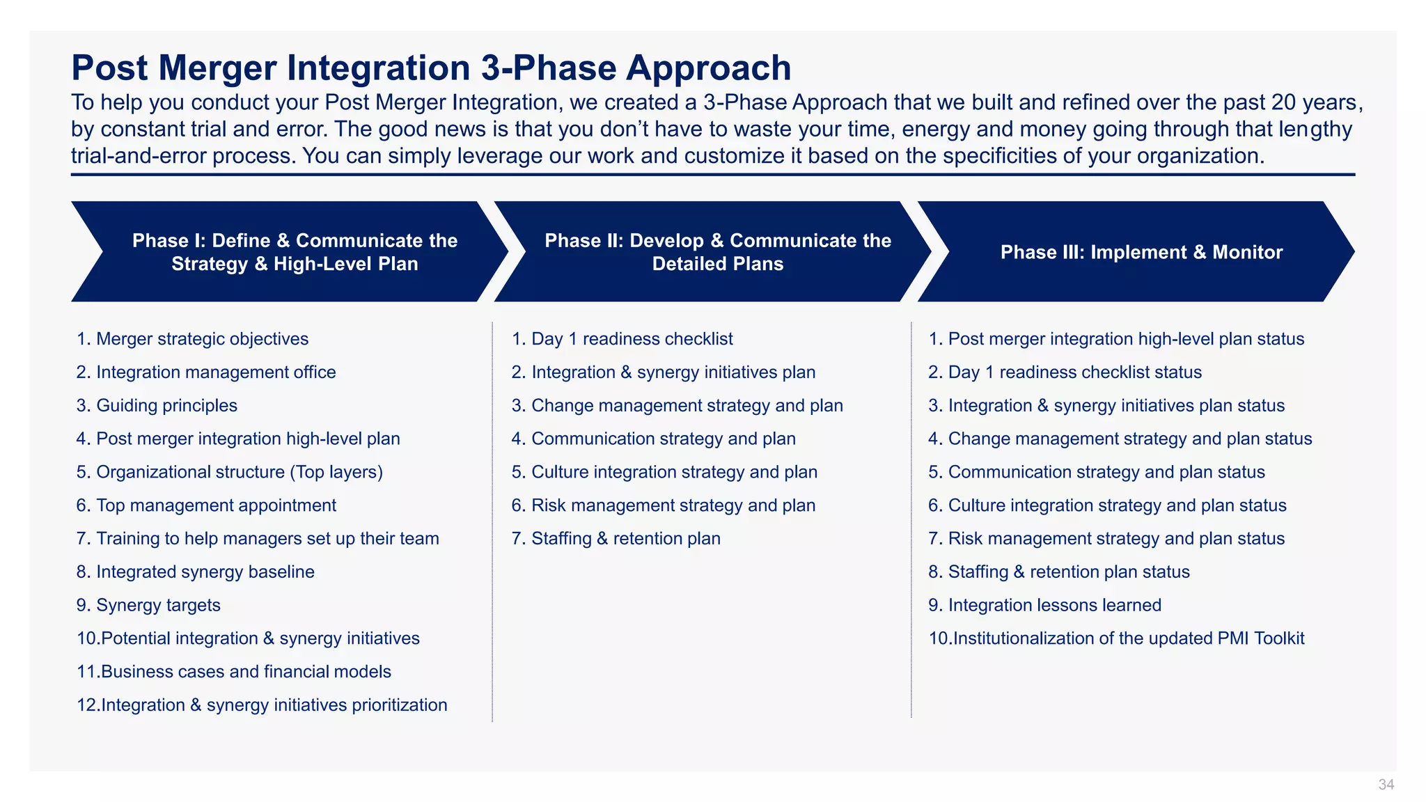 Post Merger Integration 3-Phase Approach
To help you conduct your Post Merger Integration, we created a 3-Phase Approach that we built and refined over the past 20 years,
by constant trial and error. The good news is that you don’t have to waste your time, energy and money going through that lengthy
trial-and-error process. You can simply leverage our work and customize it based on the specificities of your organization.
34
Phase I: Define & Communicate the
Strategy & High-Level Plan
Phase II: Develop & Communicate the
Detailed Plans
Phase III: Implement & Monitor
1. Merger strategic objectives
2. Integration management office
3. Guiding principles
4. Post merger integration high-level plan
5. Organizational structure (Top layers)
6. Top management appointment
7. Training to help managers set up their team
8. Integrated synergy baseline
9. Synergy targets
10.Potential integration & synergy initiatives
11.Business cases and financial models
12.Integration & synergy initiatives prioritization
1. Post merger integration high-level plan status
2. Day 1 readiness checklist status
3. Integration & synergy initiatives plan status
4. Change management strategy and plan status
5. Communication strategy and plan status
6. Culture integration strategy and plan status
7. Risk management strategy and plan status
8. Staffing & retention plan status
9. Integration lessons learned
10.Institutionalization of the updated PMI Toolkit
1. Day 1 readiness checklist
2. Integration & synergy initiatives plan
3. Change management strategy and plan
4. Communication strategy and plan
5. Culture integration strategy and plan
6. Risk management strategy and plan
7. Staffing & retention plan
 