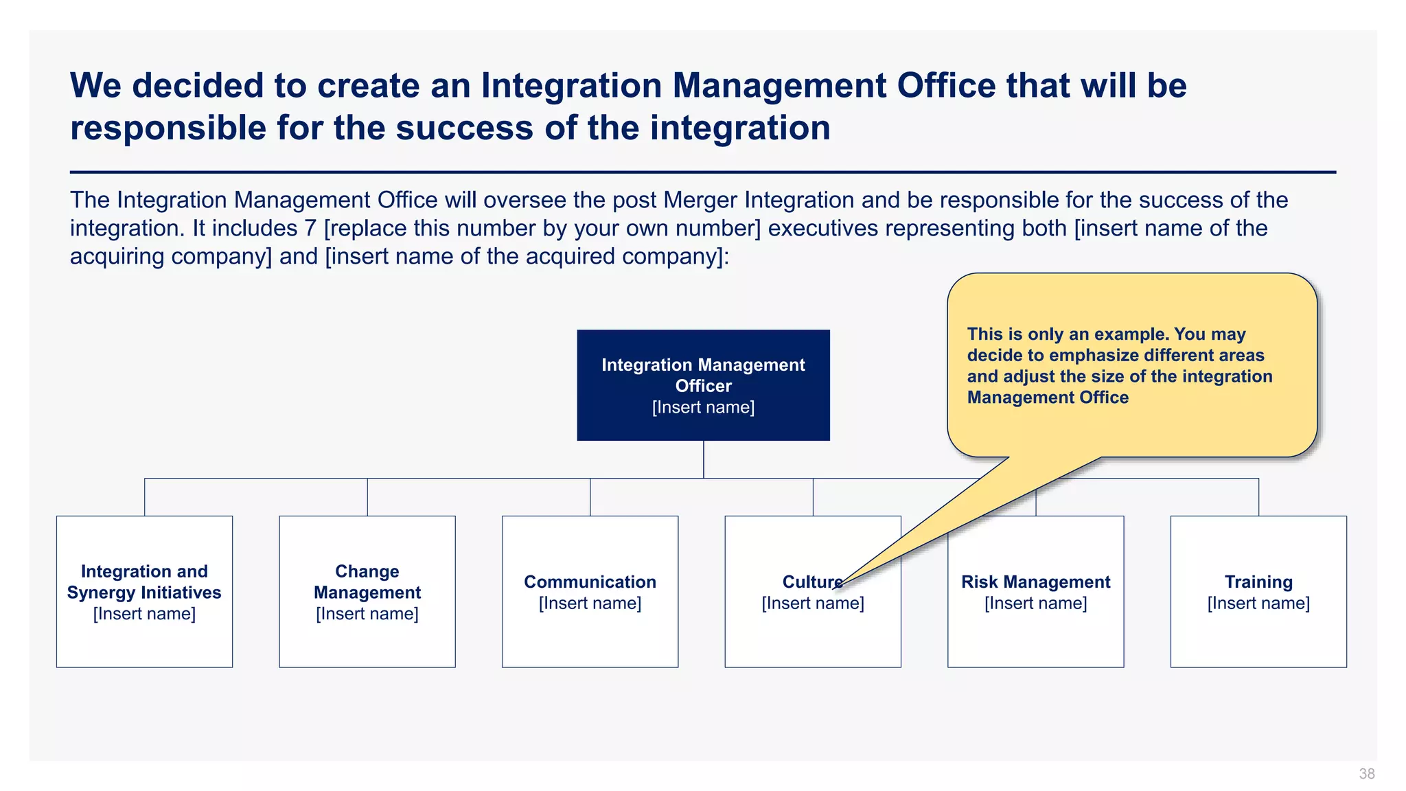 We decided to create an Integration Management Office that will be
responsible for the success of the integration
38
The Integration Management Office will oversee the post Merger Integration and be responsible for the success of the
integration. It includes 7 [replace this number by your own number] executives representing both [insert name of the
acquiring company] and [insert name of the acquired company]:
Integration Management
Officer
[Insert name]
Integration and
Synergy Initiatives
[Insert name]
Change
Management
[Insert name]
Culture
[Insert name]
Risk Management
[Insert name]
Communication
[Insert name]
Training
[Insert name]
This is only an example. You may
decide to emphasize different areas
and adjust the size of the integration
Management Office
 