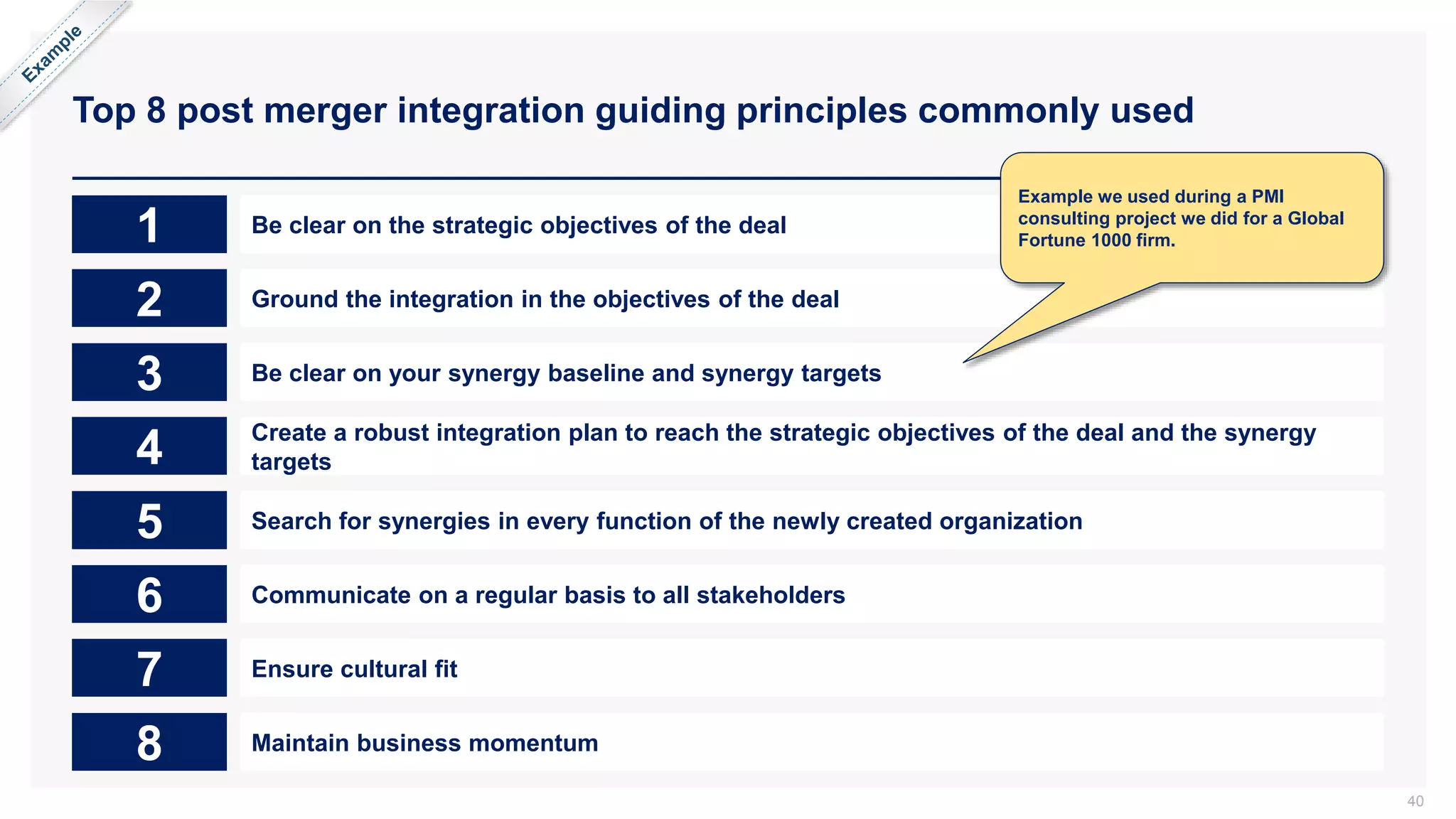 Top 8 post merger integration guiding principles commonly used
40
1 Be clear on the strategic objectives of the deal
2 Ground the integration in the objectives of the deal
3 Be clear on your synergy baseline and synergy targets
4 Create a robust integration plan to reach the strategic objectives of the deal and the synergy
targets
7 Ensure cultural fit
5 Search for synergies in every function of the newly created organization
8 Maintain business momentum
6 Communicate on a regular basis to all stakeholders
Example we used during a PMI
consulting project we did for a Global
Fortune 1000 firm.
 