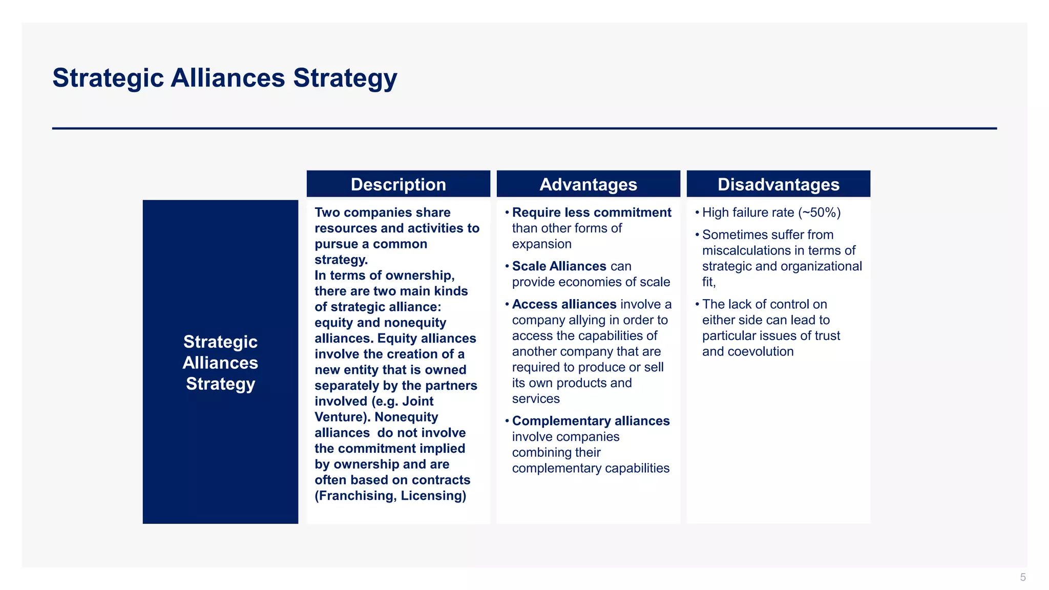 Strategic Alliances Strategy
Strategic
Alliances
Strategy
Description Advantages Disadvantages
Two companies share
resources and activities to
pursue a common
strategy.
In terms of ownership,
there are two main kinds
of strategic alliance:
equity and nonequity
alliances. Equity alliances
involve the creation of a
new entity that is owned
separately by the partners
involved (e.g. Joint
Venture). Nonequity
alliances do not involve
the commitment implied
by ownership and are
often based on contracts
(Franchising, Licensing)
• Require less commitment
than other forms of
expansion
• Scale Alliances can
provide economies of scale
• Access alliances involve a
company allying in order to
access the capabilities of
another company that are
required to produce or sell
its own products and
services
• Complementary alliances
involve companies
combining their
complementary capabilities
• High failure rate (~50%)
• Sometimes suffer from
miscalculations in terms of
strategic and organizational
fit,
• The lack of control on
either side can lead to
particular issues of trust
and coevolution
5
 